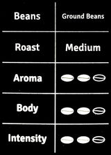 Organic Harvest Coffee Beans - Original Brew (250g) - Organics.ph