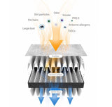 Ozein Mobile UV Series - Organics.ph