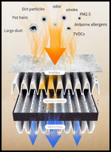 Ozein Mobile UV Series Filter (1 pc) - Organics.ph