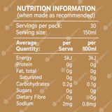 Vital Zing Cafe Drops (Natural Flavouring) - Caramel (40ml) - Organics.ph
